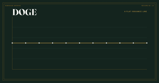 Flat issuance plate for the Dogecoin record